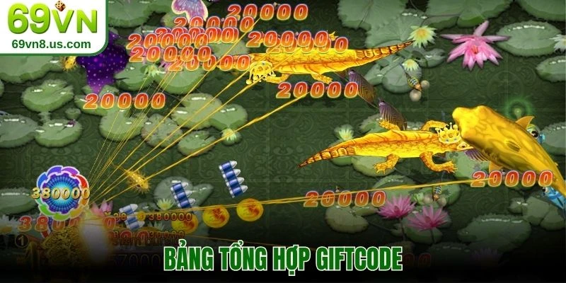 Bảng tổng hợp giftcode