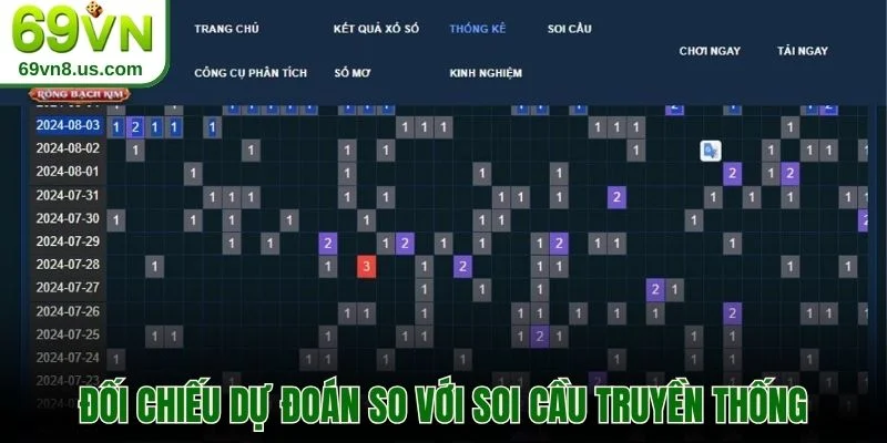 Đối chiếu dự đoán so với soi cầu truyền thống