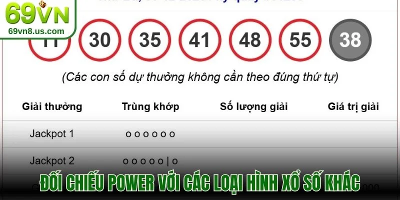 Đối chiếu Power với các loại hình xổ số khác
