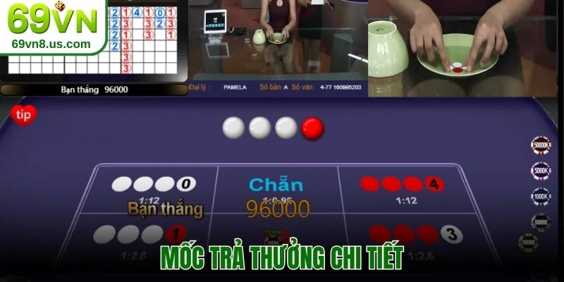 Mốc trả thưởng chi tiết